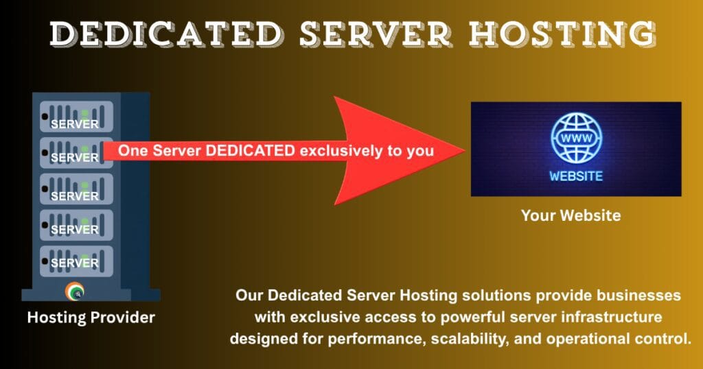 dedicated-server-hosting
