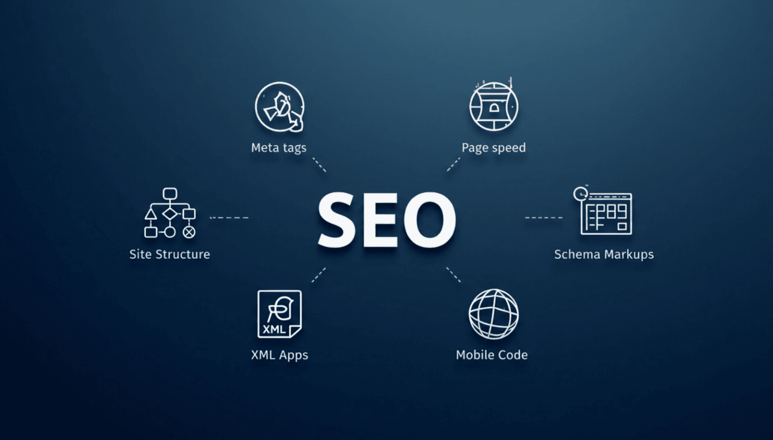 seo-development-services-options-global