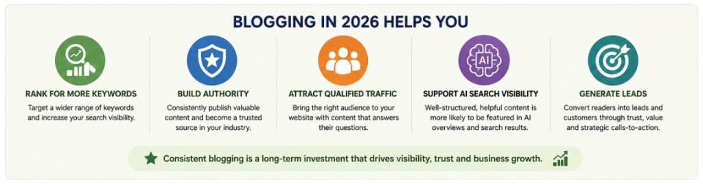 blogging-in-2026-helps