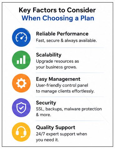 factors-to-consider-when-choosing-a-plan