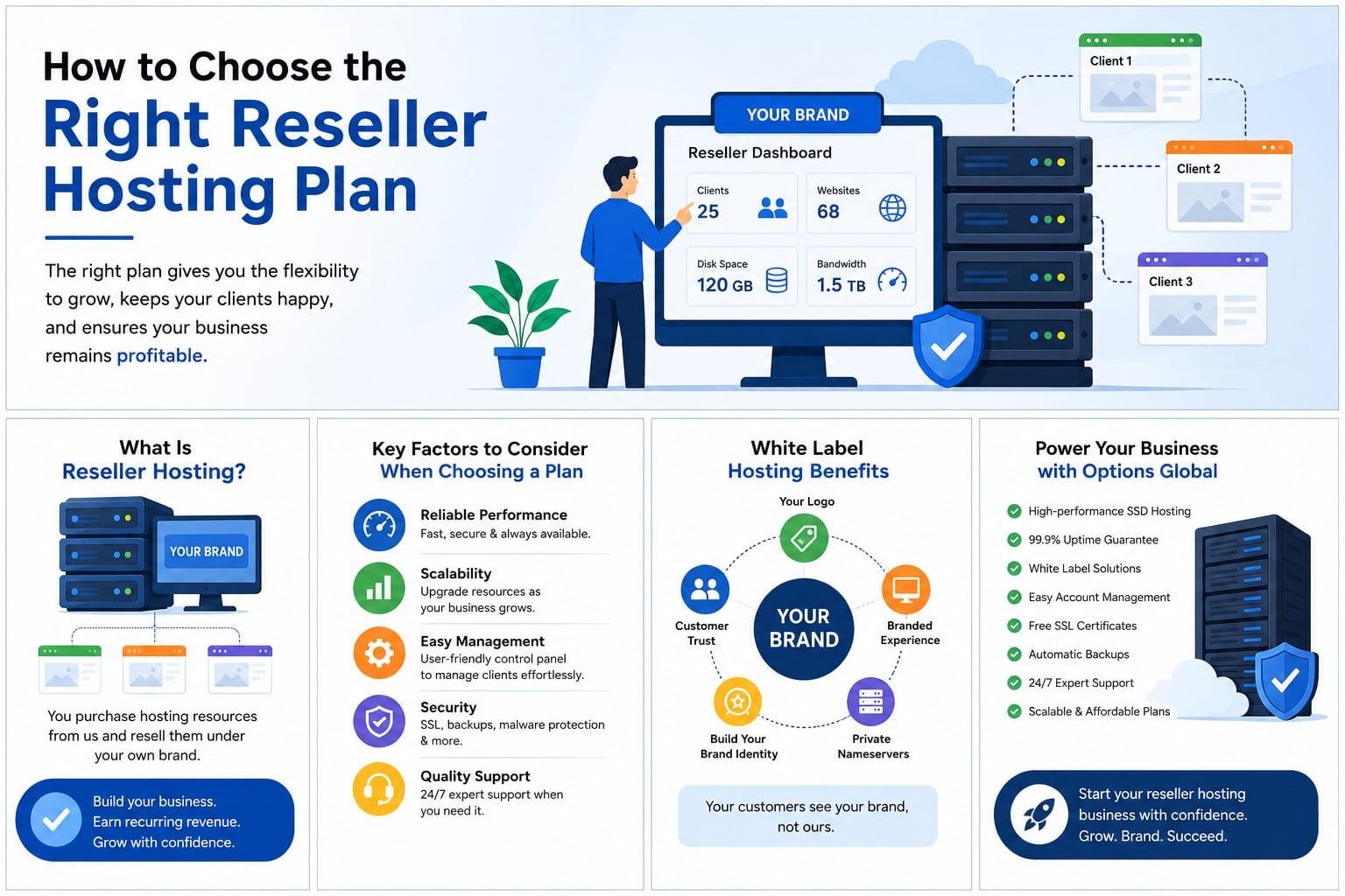 the-right-reseller-hosting-plan