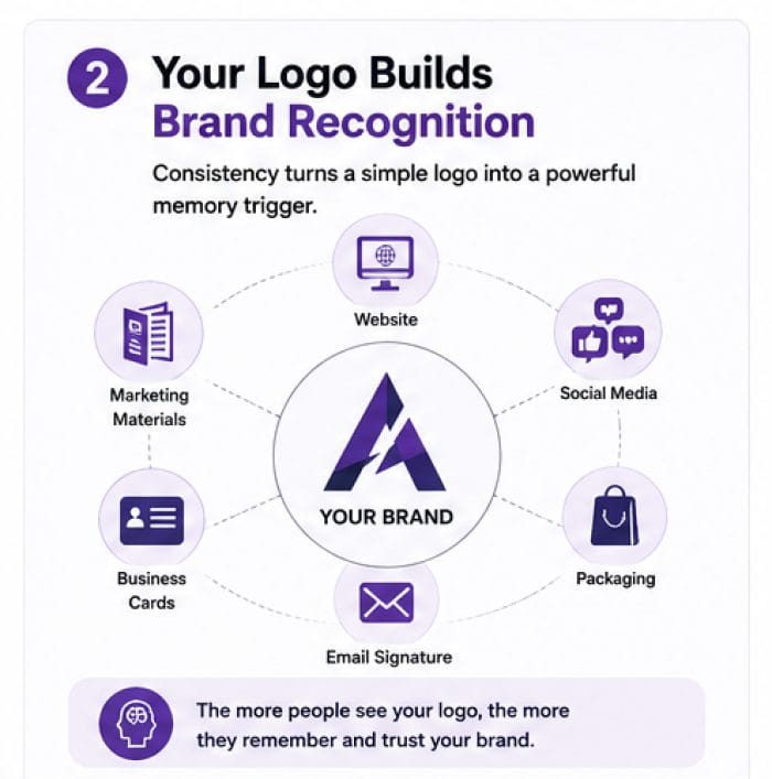 a-logo-is essential for-brand-recognition