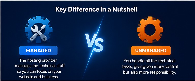 key-differences-between-managed-vs-unmanaged-wordpress-hosting