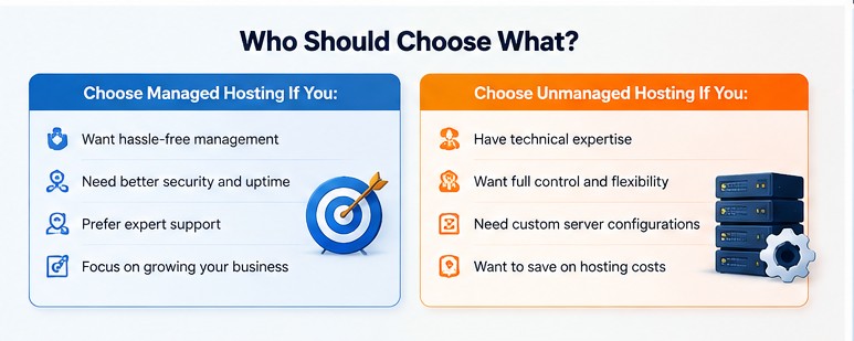 who-should-choose-what